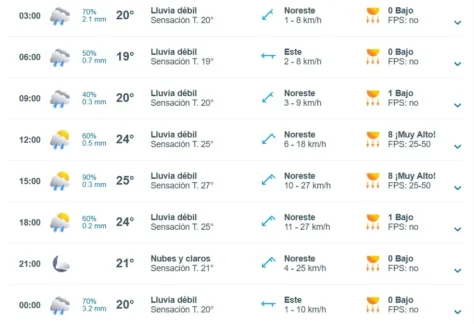 Pronóstico NB Salta